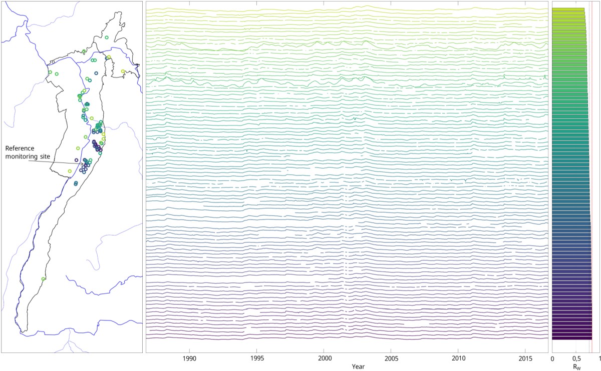 Map of cluster 3 in hydrogeological region 31 and stacked hydrographs of the corresponding cluster monitoring sites