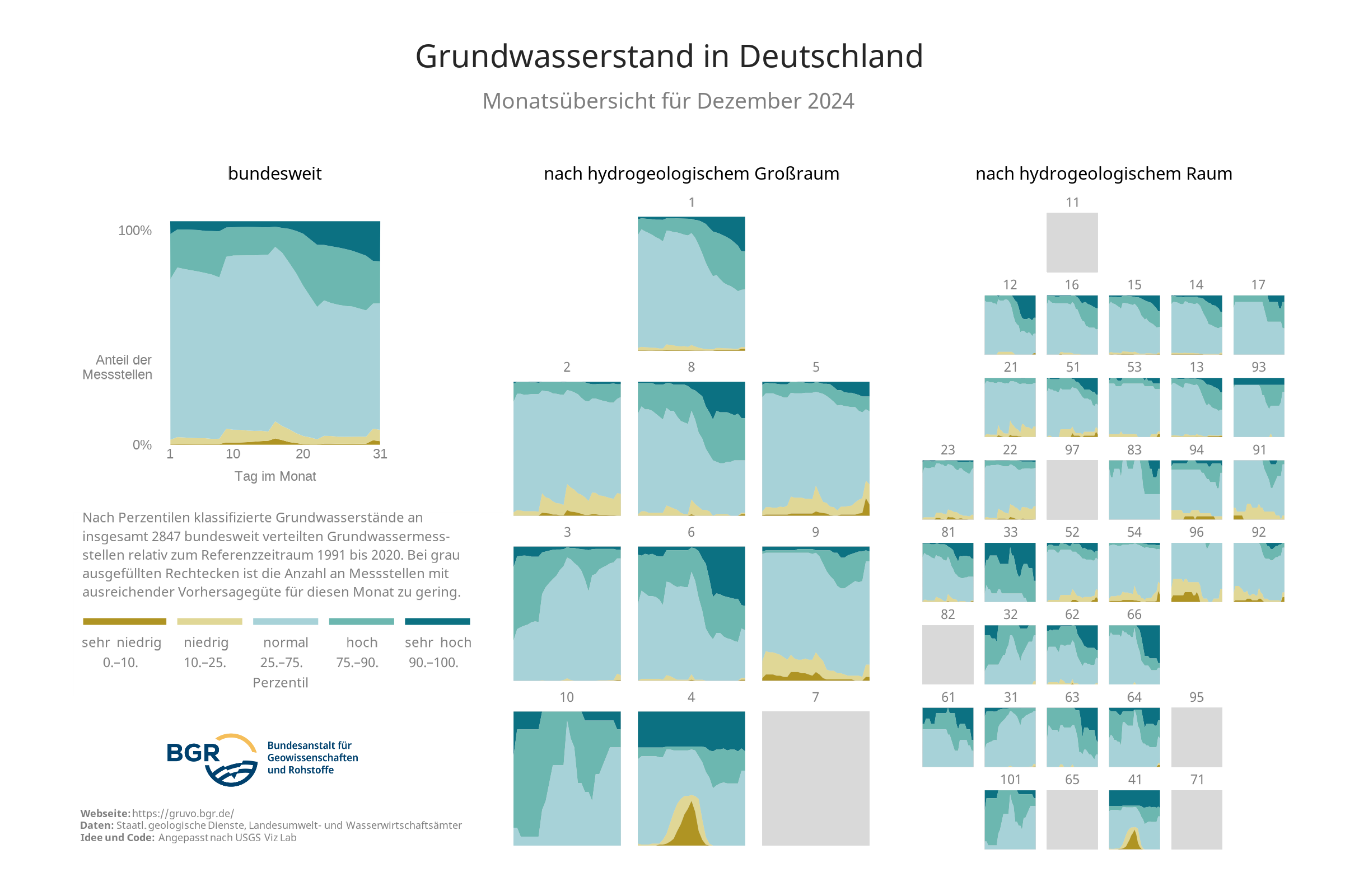 Überblick über die Zustandsklassen der Grundwasserstände an den in GRUVO dargestellten Messstellen