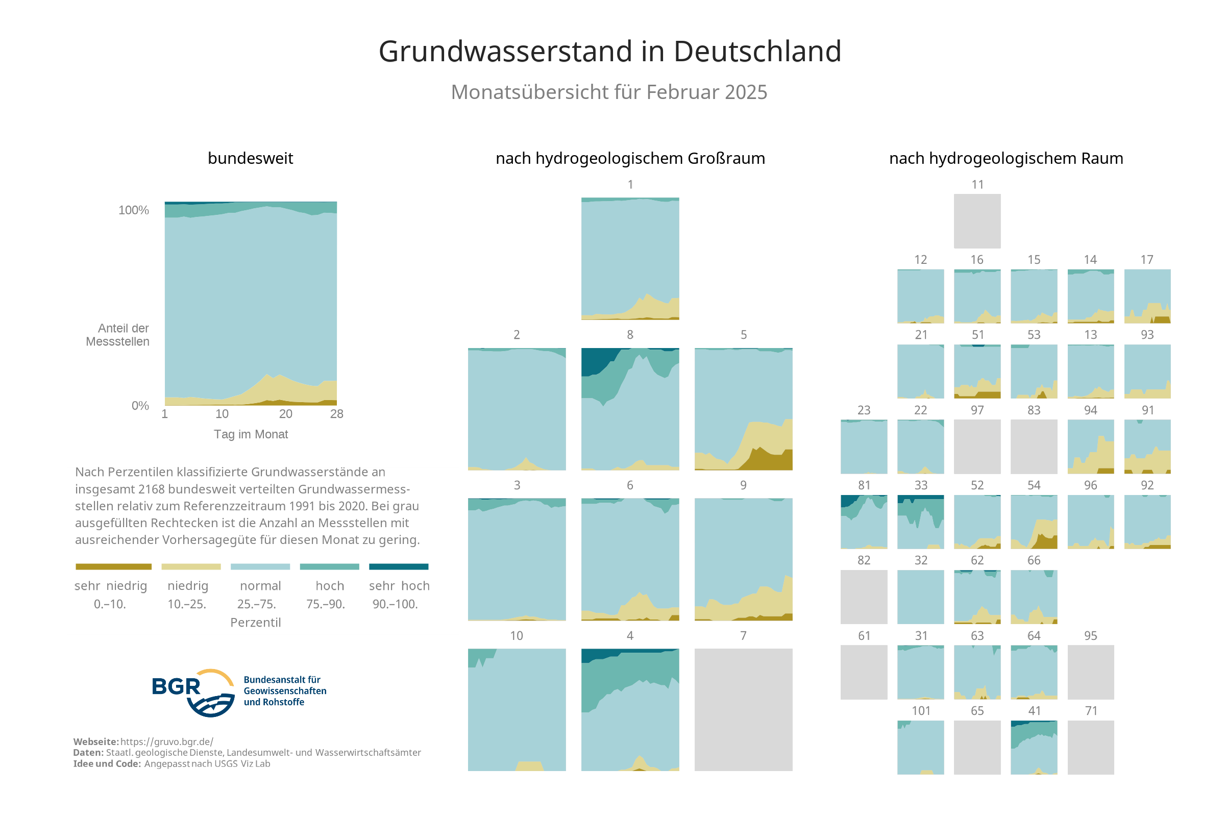 Überblick über die Zustandsklassen der Grundwasserstände an den in GRUVO dargestellten Messstellen