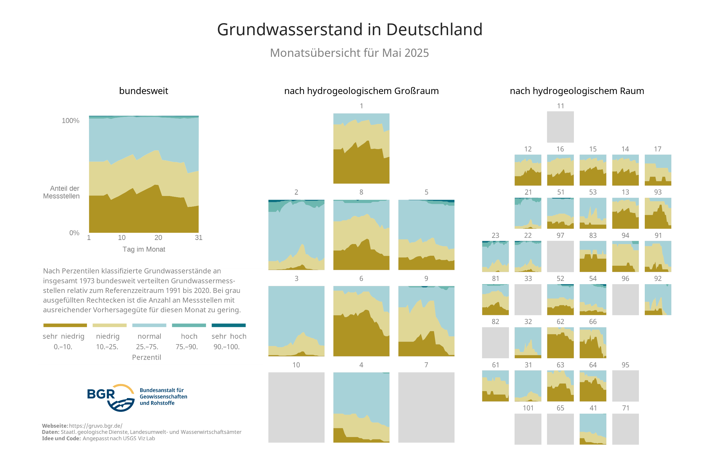Überblick über die Zustandsklassen der Grundwasserstände an den in GRUVO dargestellten Messstellen