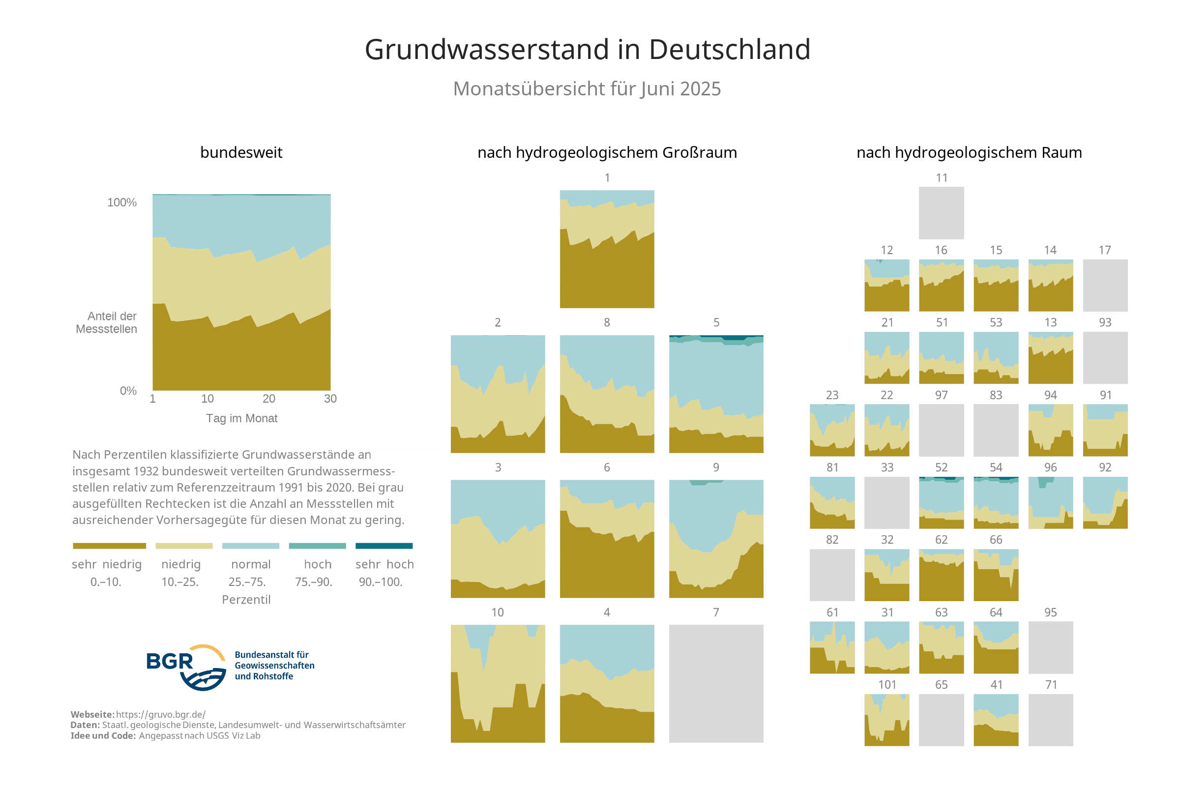 Überblick über die Zustandsklassen der Grundwasserstände an den in GRUVO dargestellten Messstellen
