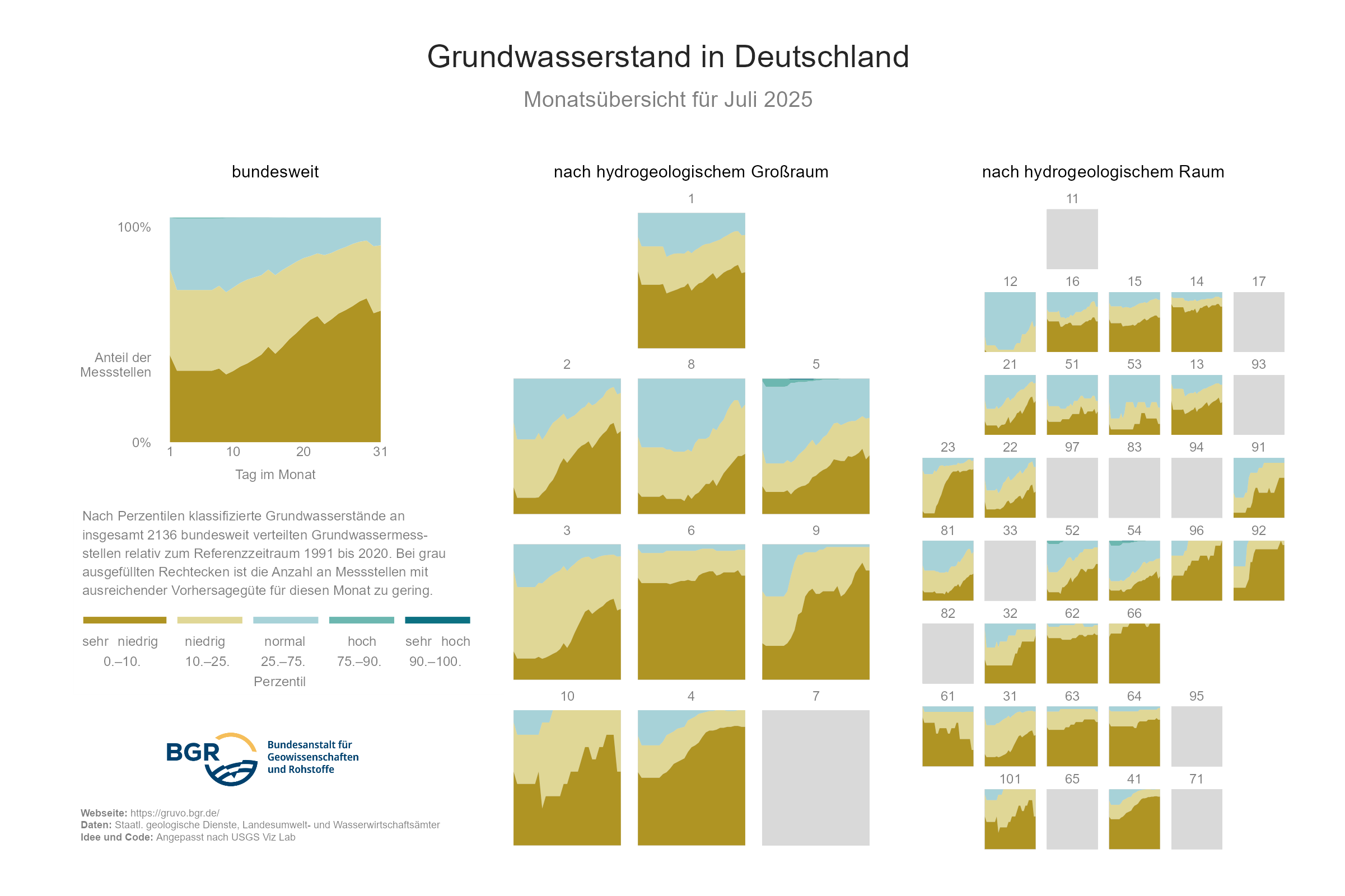 Überblick über die Zustandsklassen der Grundwasserstände an den in GRUVO dargestellten Messstellen