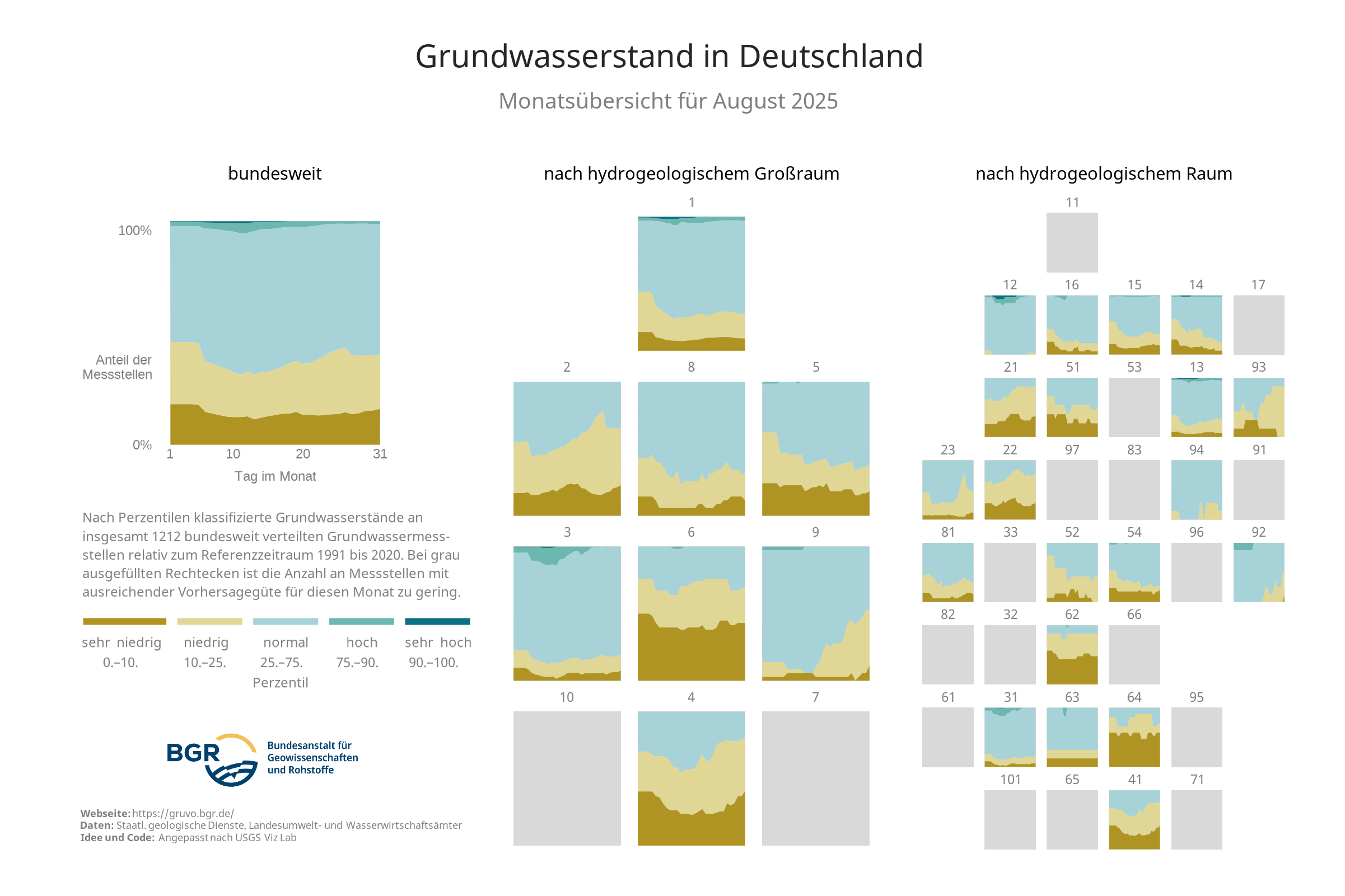 Überblick über die Zustandsklassen der Grundwasserstände an den in GRUVO dargestellten Messstellen