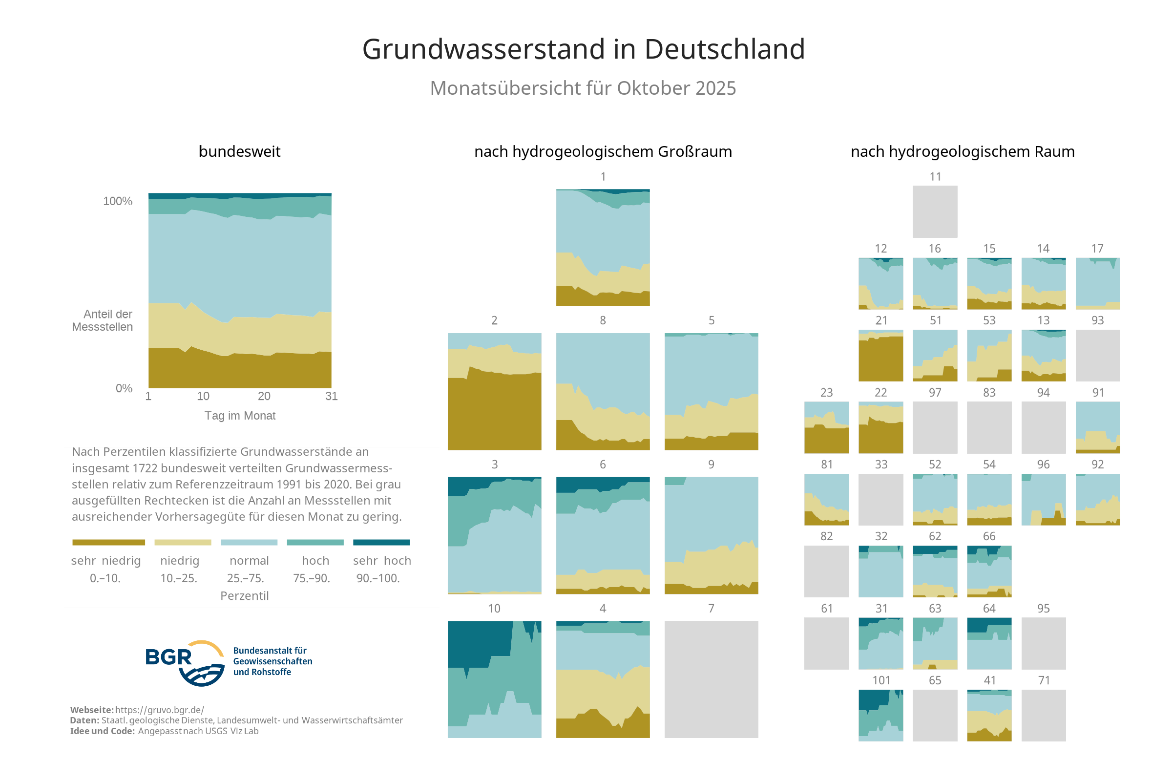 Überblick über die Zustandsklassen der Grundwasserstände an den in GRUVO dargestellten Messstellen