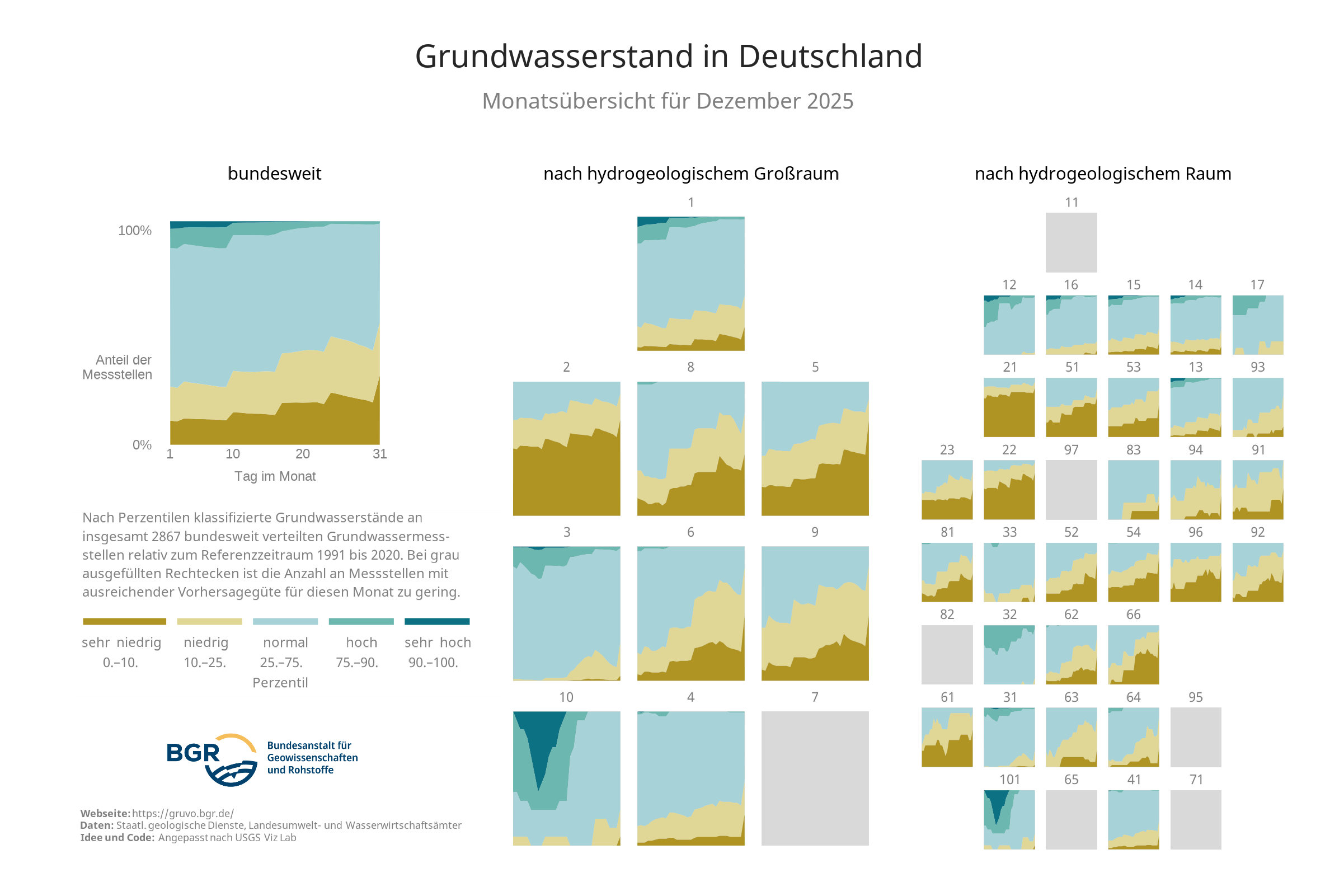 Überblick über die Zustandsklassen der Grundwasserstände an den in GRUVO dargestellten Messstellen
