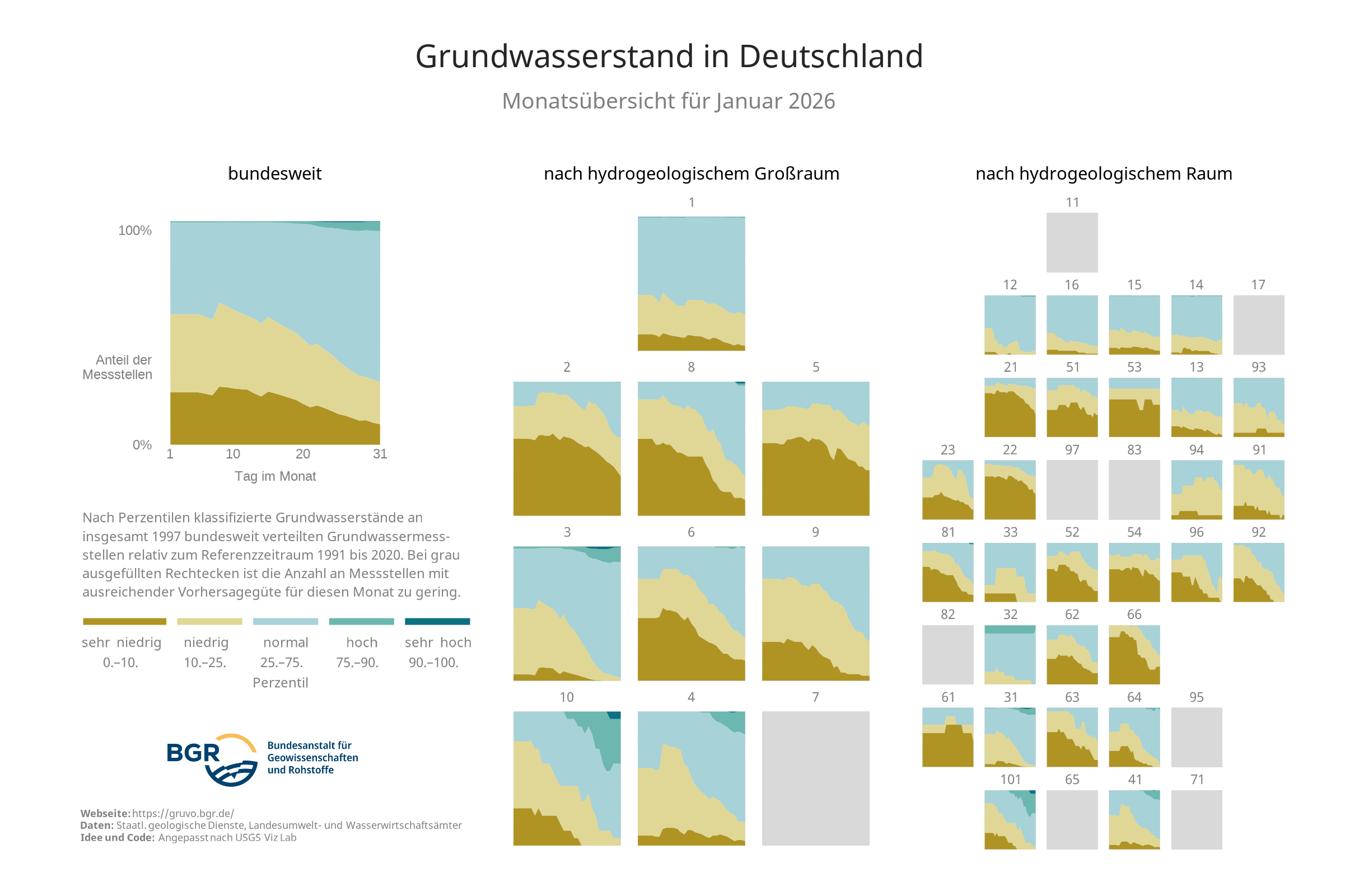 Überblick über die Zustandsklassen der Grundwasserstände an den in GRUVO dargestellten Messstellen