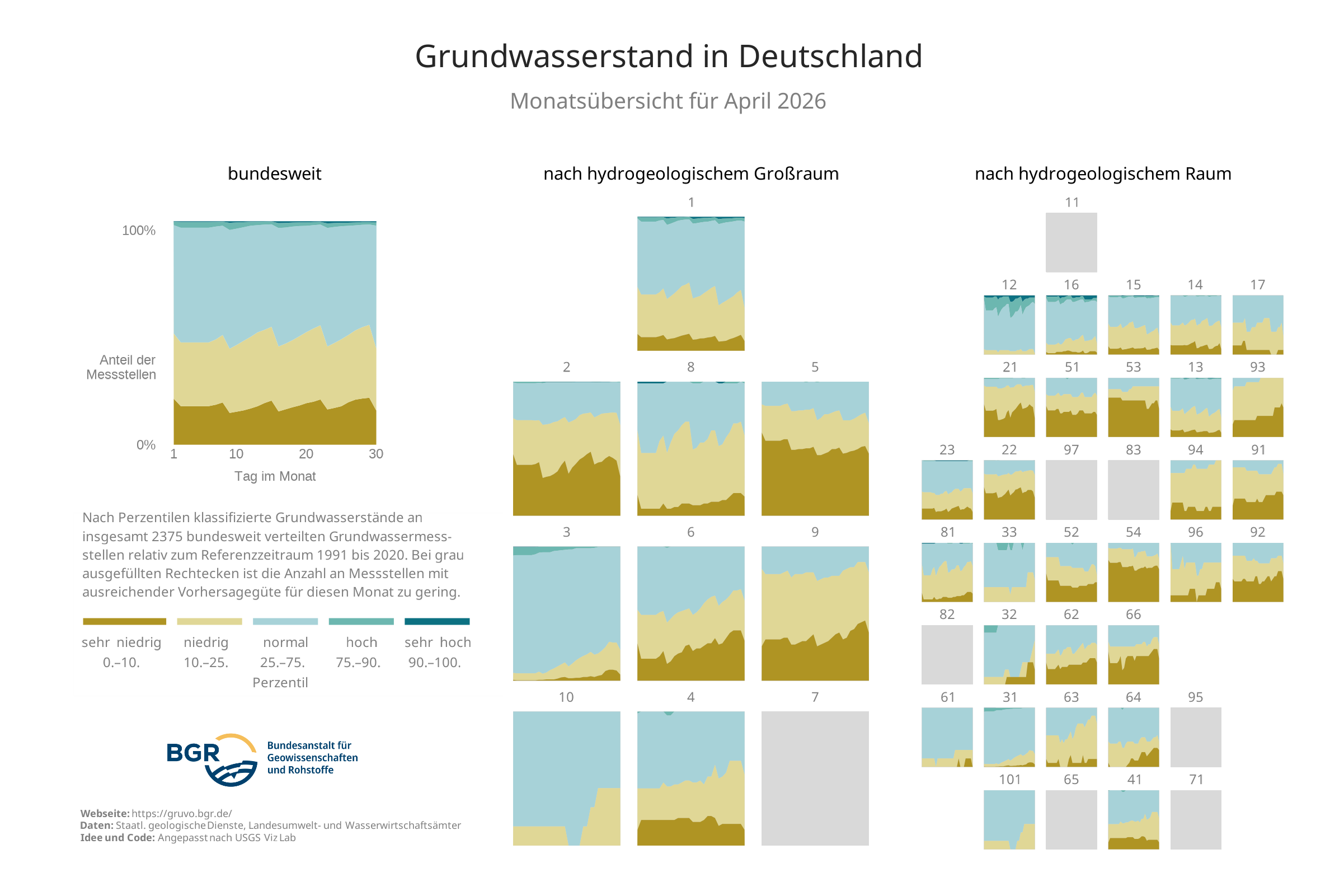 Überblick über die Zustandsklassen der Grundwasserstände an den in GRUVO dargestellten Messstellen