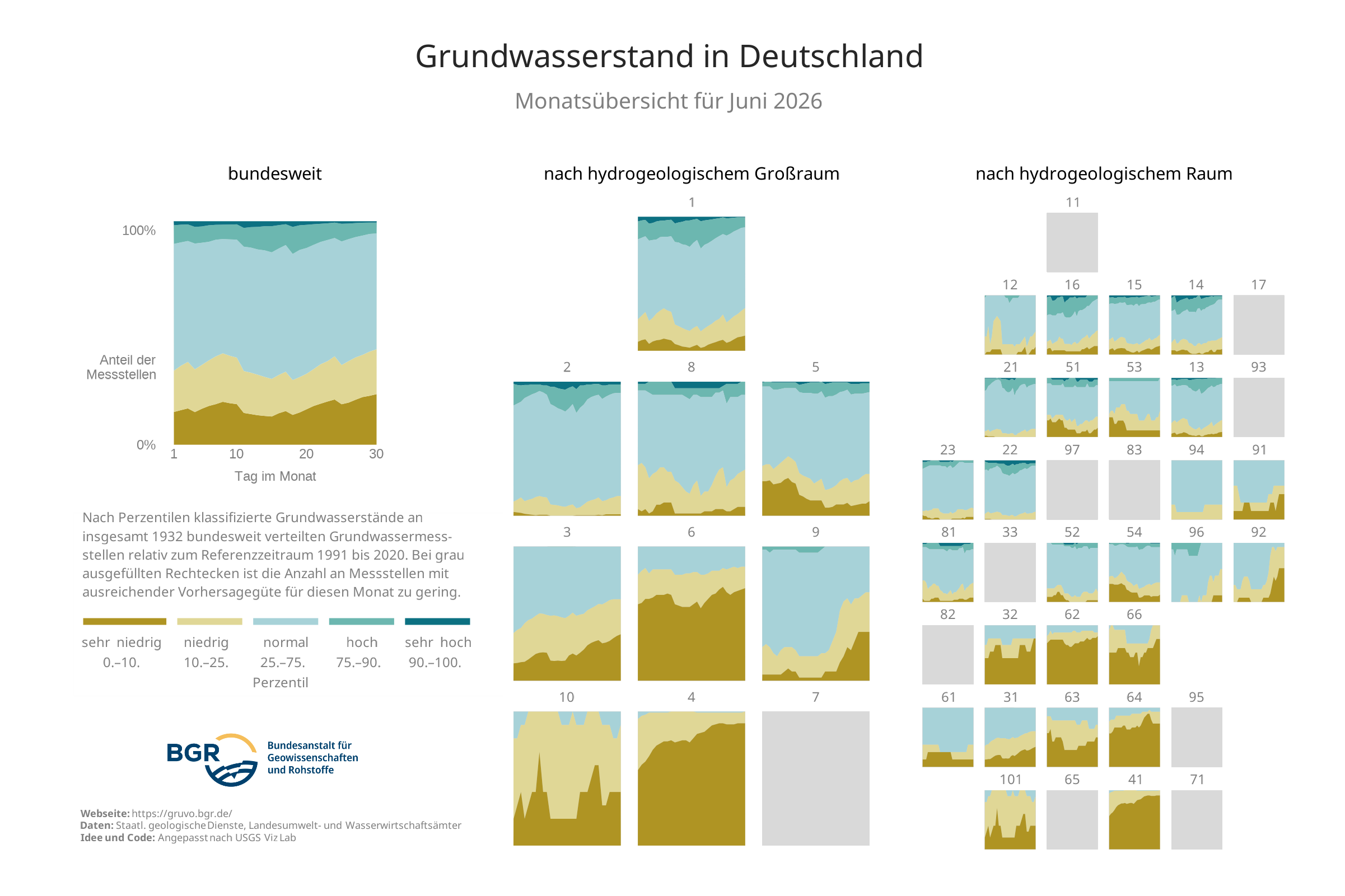 Überblick über die Zustandsklassen der Grundwasserstände an den in GRUVO dargestellten Messstellen