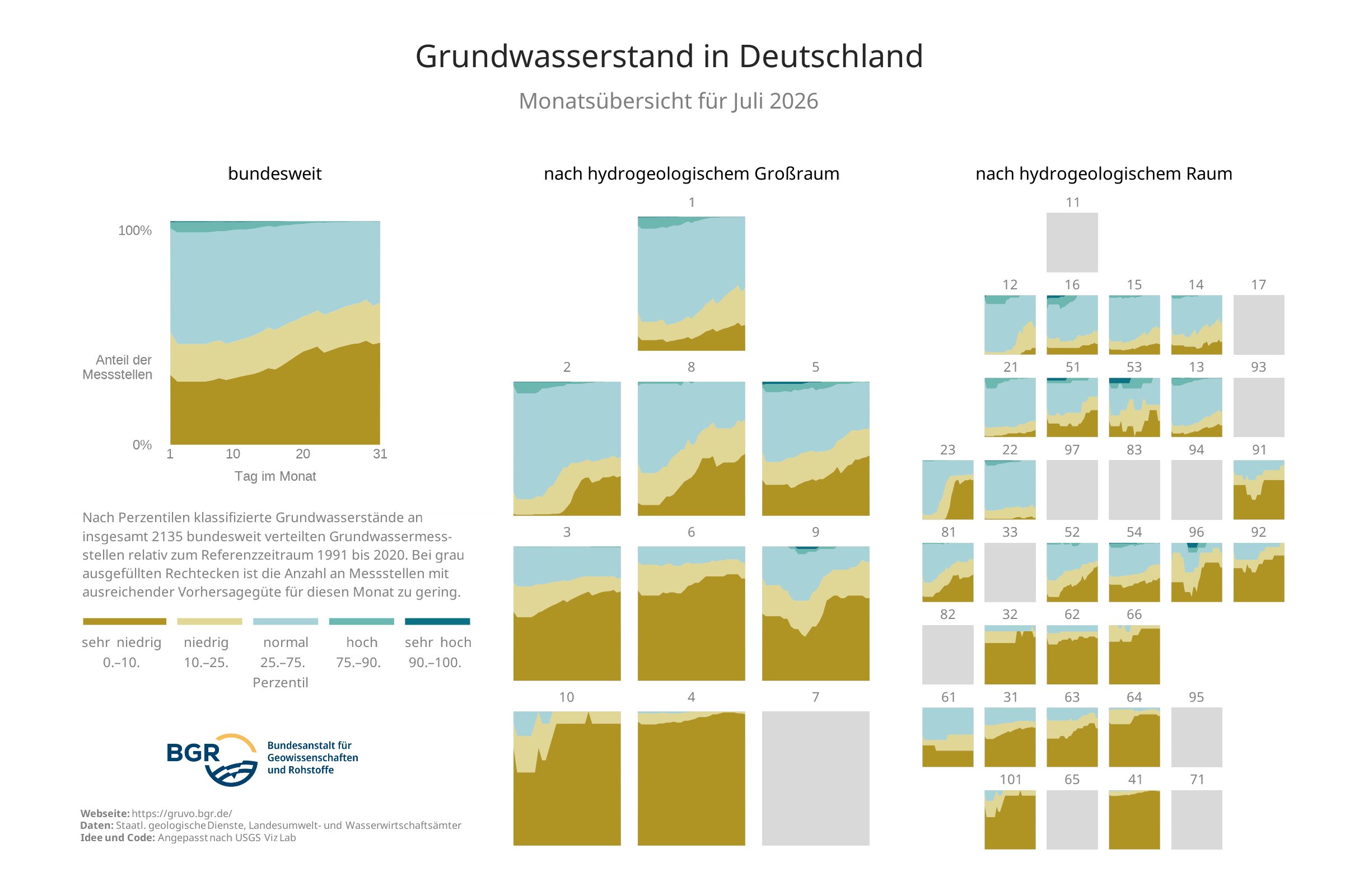 Überblick über die Zustandsklassen der Grundwasserstände an den in GRUVO dargestellten Messstellen