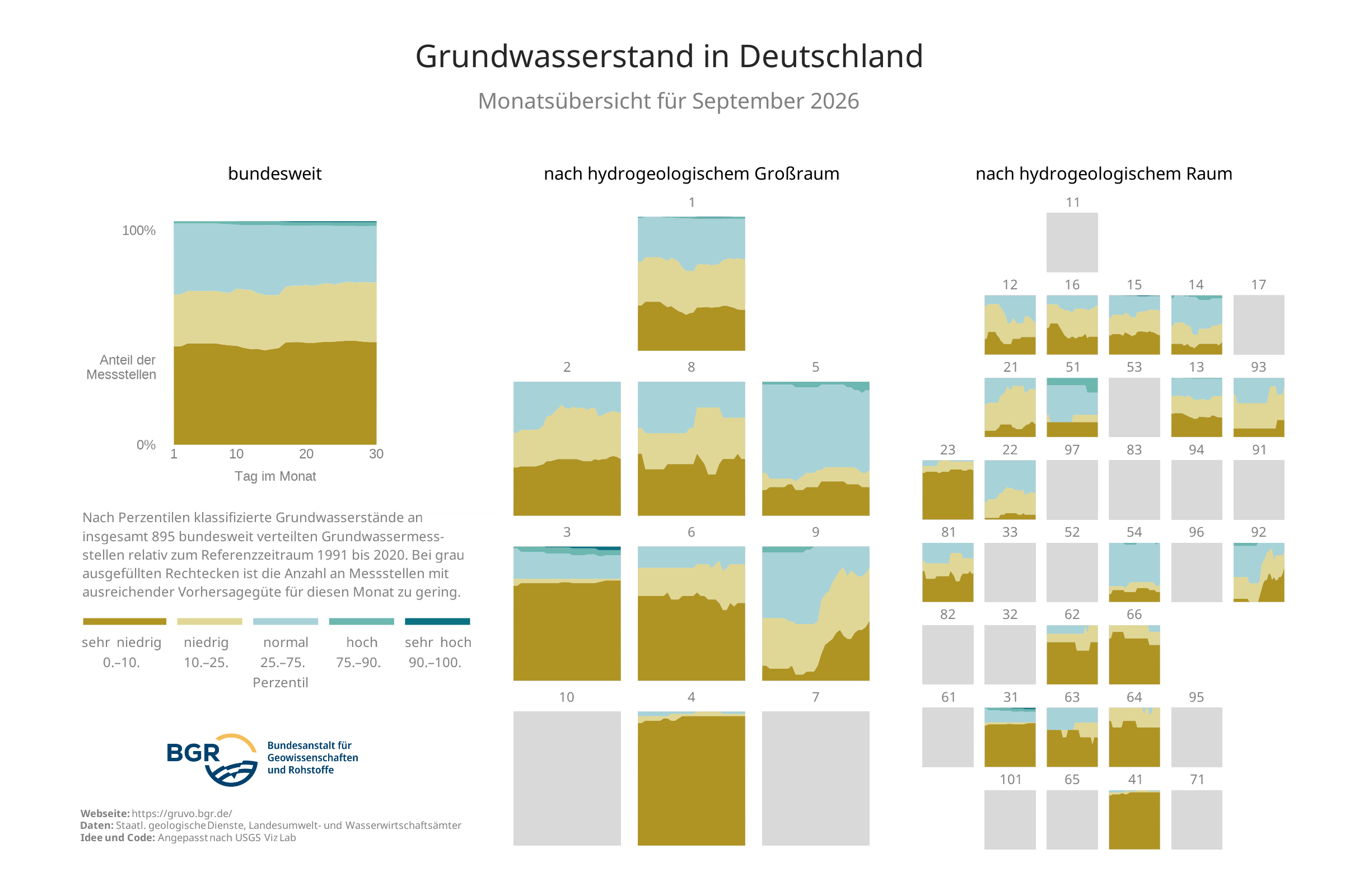 Überblick über die Zustandsklassen der Grundwasserstände an den in GRUVO dargestellten Messstellen